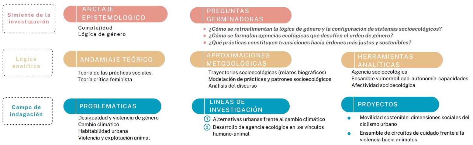 ecofeminismo-ericka-fosado-inv